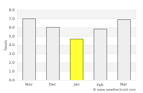 Serpong average rain in January