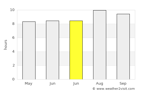Serra Branca average rain in June