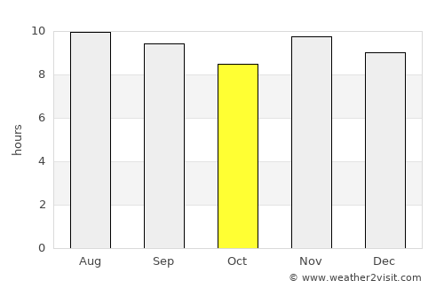Serra Branca average rain in October