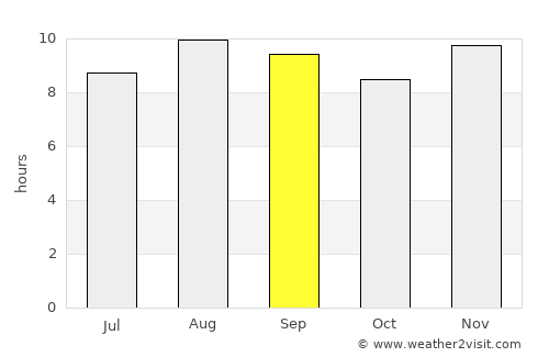 Serra Branca average rain in September