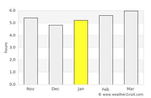 Serra de Daró average rain in January