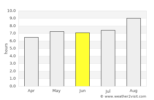 Serra Talhada average rain in June
