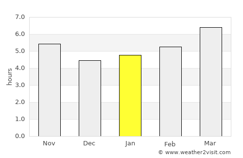 Serramanna average rain in January