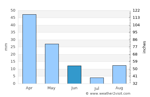 Serramanna average rain in June