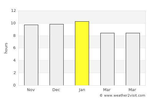 Serrano average rain in January