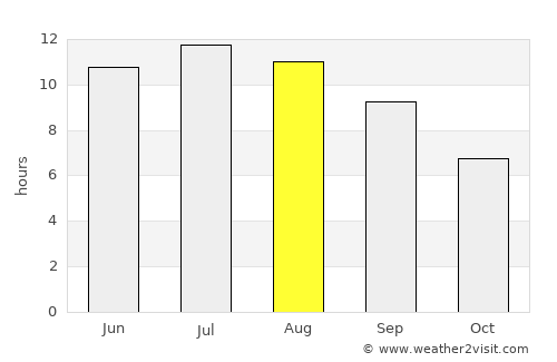 Sérres average rain in August