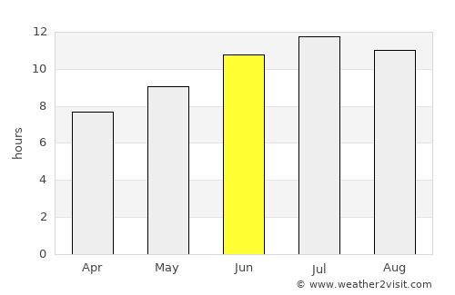 Sérres average rain in June