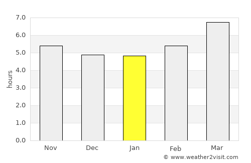 Sertã average rain in January