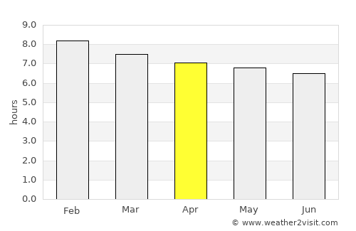 Sertânia average rain in April