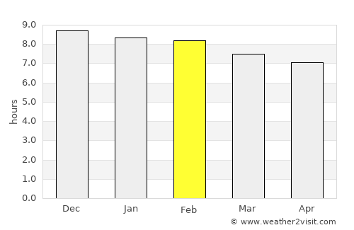Sertânia average rain in February