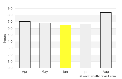 Sertânia average rain in June