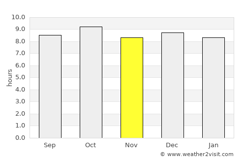 Sertânia average rain in November