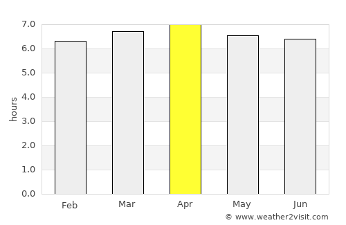 Sertanópolis average rain in April