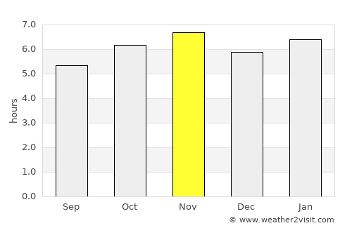 Sertanópolis average rain in November