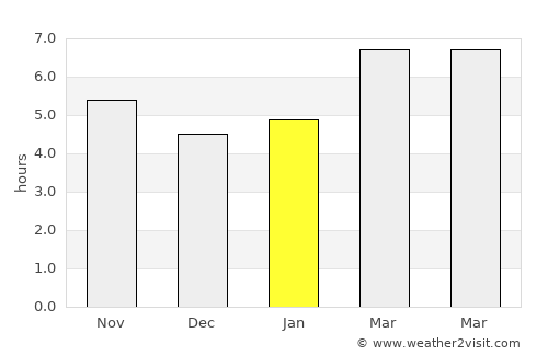 Seseña average rain in January