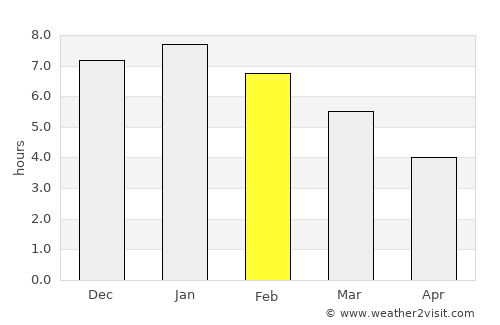 Sesquilé average rain in February