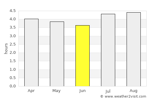 Sesquilé average rain in June
