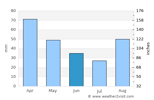 Sessa Aurunca average rain in June