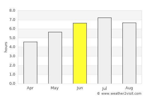 Sestao average rain in June