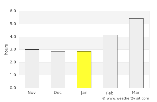 Sesto San Giovanni average rain in January