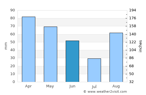 Sestri Levante average rain in June