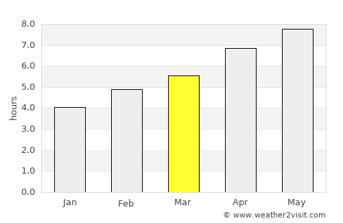 Sestri Levante average rain in March