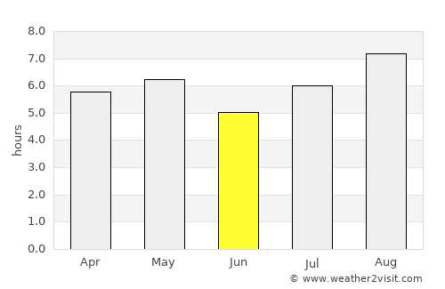 Setaka average rain in June