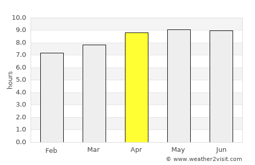 Setanggor average rain in April