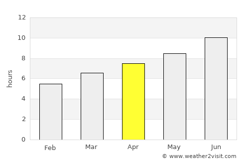 Sète average rain in April