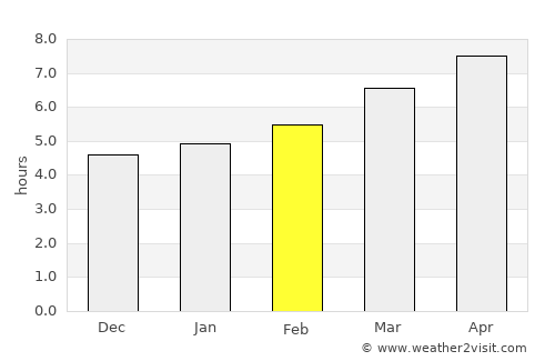 Sète average rain in February