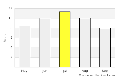 Sète average rain in July