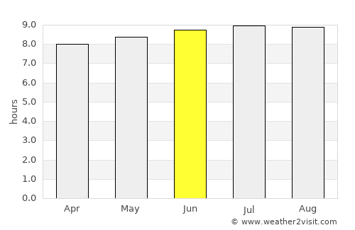 Sete Lagoas average rain in June