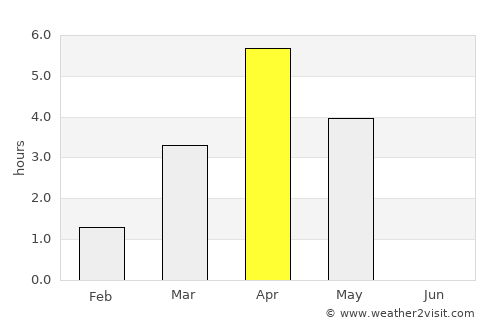 Setermoen average rain in April