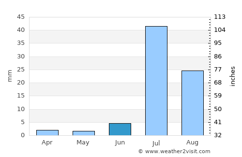 Sethārja Old average rain in June