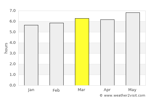 Seto average rain in March