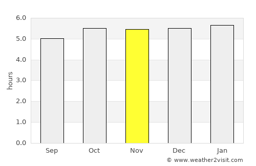 Seto average rain in November
