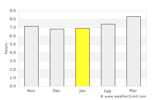 Settat average rain in January