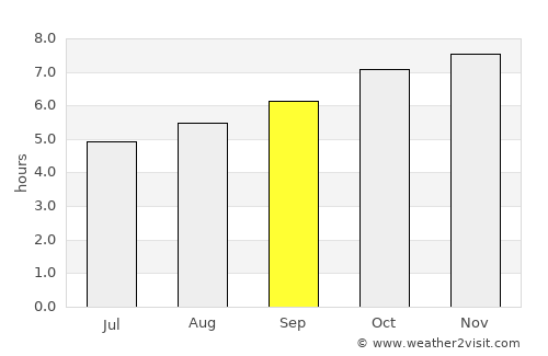 Seven Mile Beach average rain in September