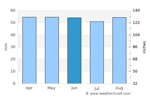 Sevenoaks average rain in June