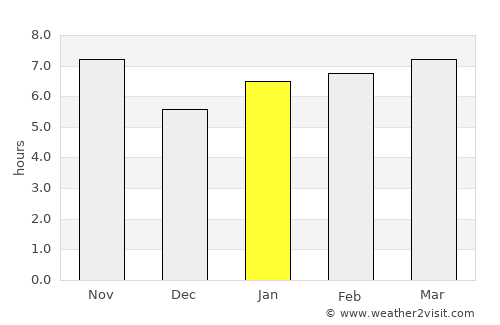 Severínia average rain in January