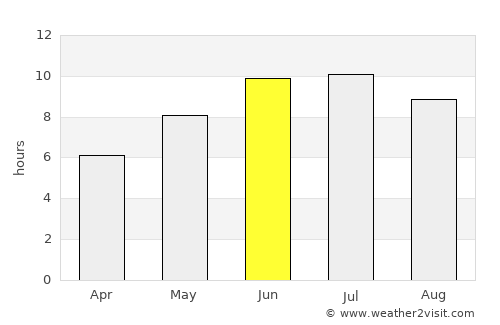 Severo-Vostotchnyi Bank average rain in June