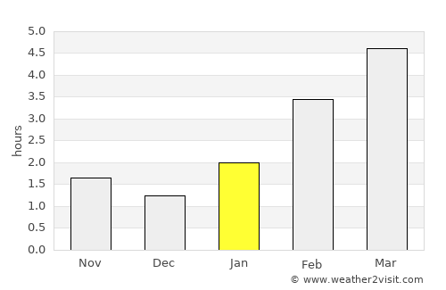 Severo-Zadonsk average rain in January
