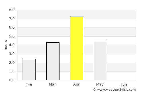 Severodvinsk average rain in April