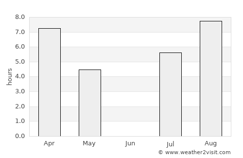 Severodvinsk average rain in June