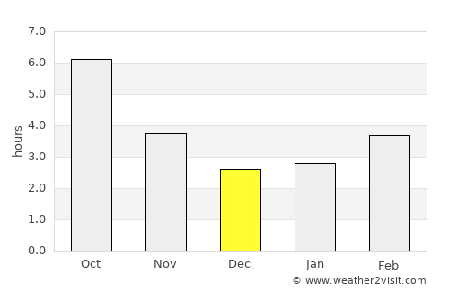 Sevlievo average rain in December