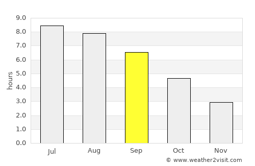 Sèvres average rain in September