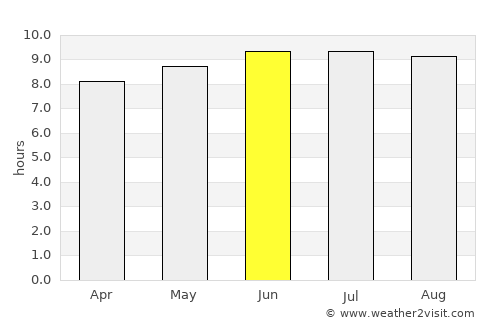 Sewaren average rain in June