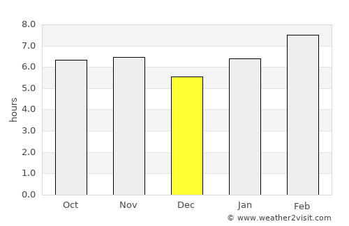 Seybaplaya average rain in December