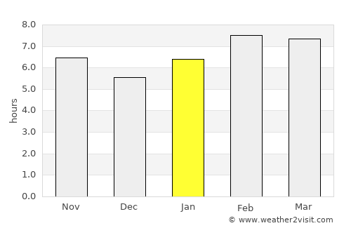 Seybaplaya average rain in January