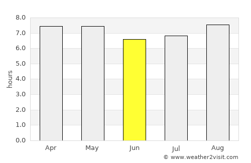 Seybaplaya average rain in June